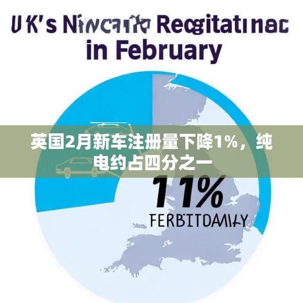 英国2月新车注册量下降1%，纯电约占四分之一