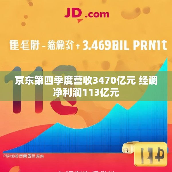 京东第四季度营收3470亿元 经调净利润113亿元