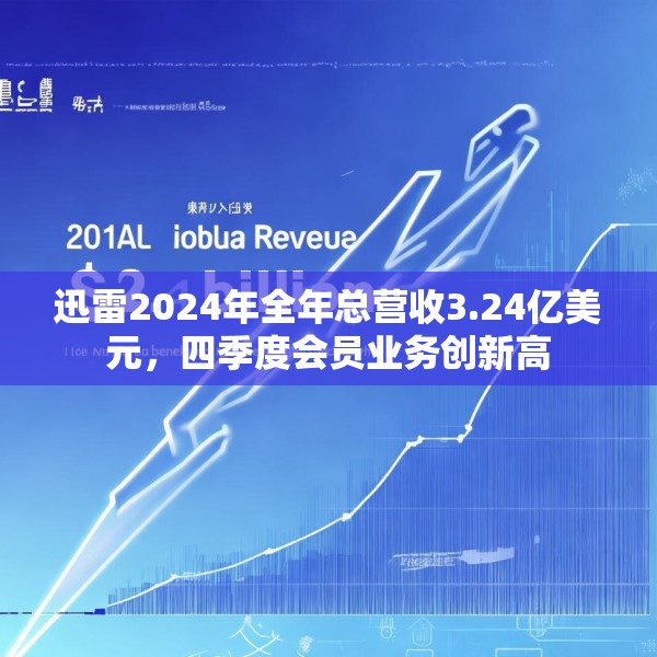 迅雷2024年全年总营收3.24亿美元，四季度会员业务创新高