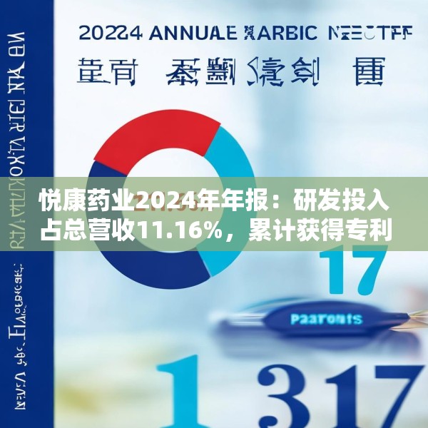悦康药业2024年年报：研发投入占总营收11.16%，累计获得专利317项