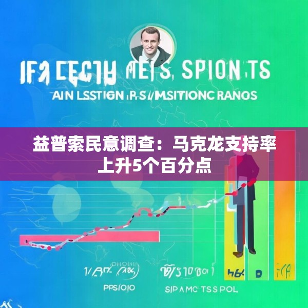 益普索民意调查：马克龙支持率上升5个百分点