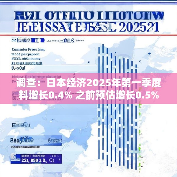 调查：日本经济2025年第一季度料增长0.4% 之前预估增长0.5%