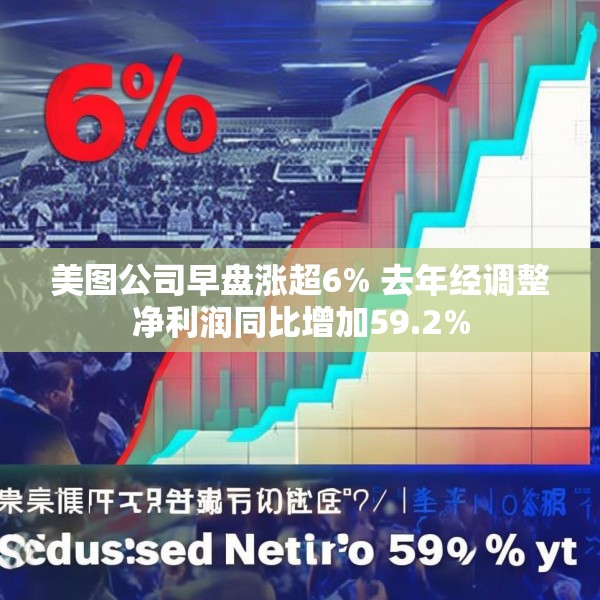 美图公司早盘涨超6% 去年经调整净利润同比增加59.2%