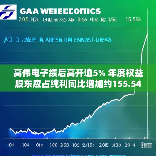 高伟电子绩后高开逾5% 年度权益股东应占纯利同比增加约155.54%