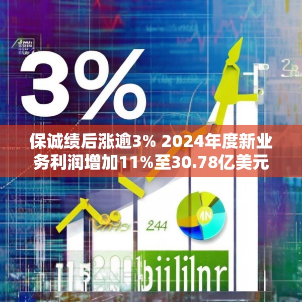 保诚绩后涨逾3% 2024年度新业务利润增加11%至30.78亿美元