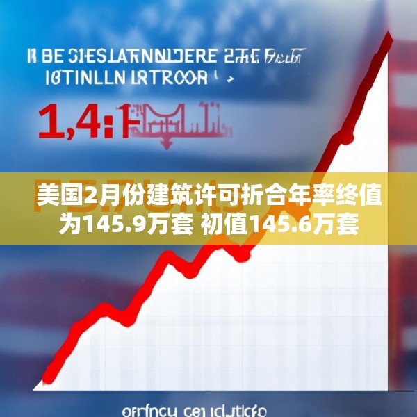 美国2月份建筑许可折合年率终值为145.9万套 初值145.6万套