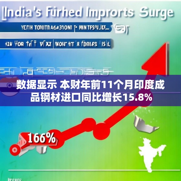 数据显示 本财年前11个月印度成品钢材进口同比增长15.8%