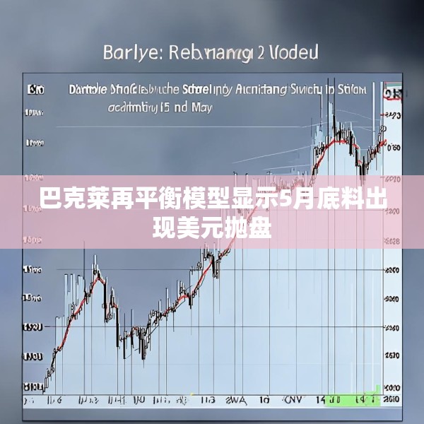 巴克莱再平衡模型显示5月底料出现美元抛盘