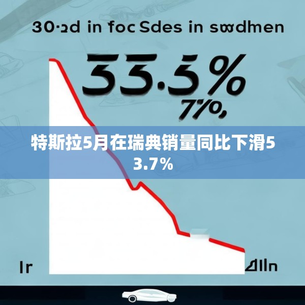 特斯拉5月在瑞典销量同比下滑53.7%